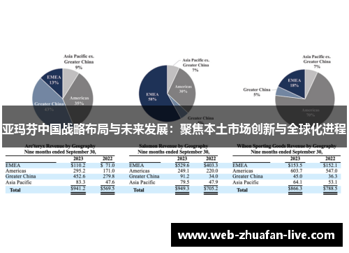 亚玛芬中国战略布局与未来发展：聚焦本土市场创新与全球化进程